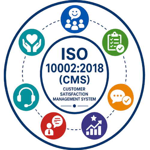 ISO 10002 Customer Satisfaction